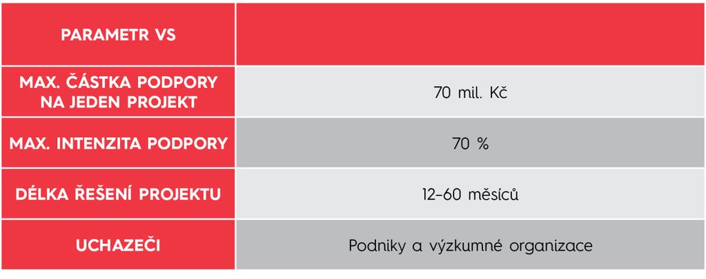 Nepřímým efektem podprogramu by pak mělo být zvýšení objemu finančních prostředků plynoucích do sektoru výzkumných organizací z podnikové sféry, v důsledku navázání nových kontaktů a rozvoje