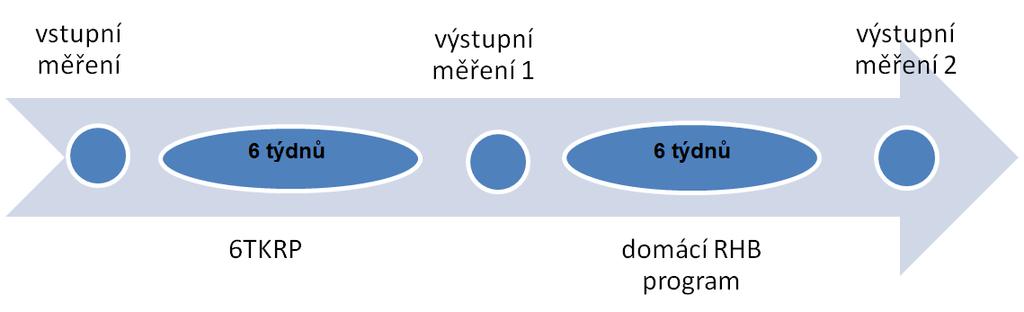 4 METODIKA VÝZKUMU 4.1 Design studie Tato studie má charakter experimentu.