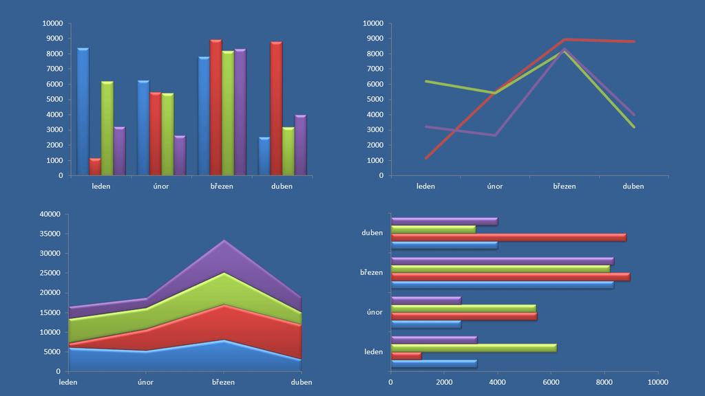 Excel Board po spuštění (skutečný full screen) Úvodní procedury pracují s nastavením klávesových zkratek.