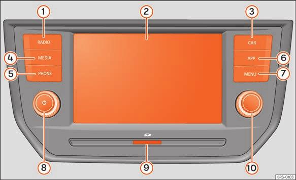 Systém infotainmentu Přehled přístrojů Media System Touch / Media System Colour Obr. 171 Přehled ovládacích prvků (tato konfigurace závisí na aktuální verzi).