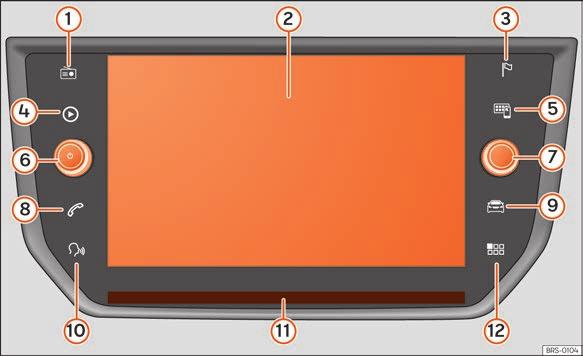 Úvod Media System Plus / Navi System Obr. 172 Přehled ovládacích prvků (tato konfigurace závisí na aktuální verzi).