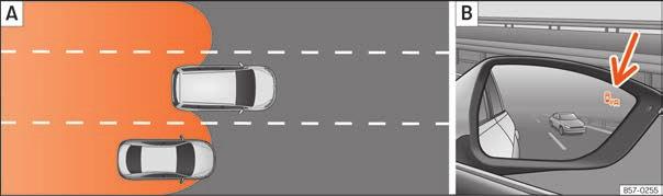244 rychlostí o zhruba 10 km/h (6 mph) vyšší. Při velmi rychlém předjíždění se ukazatel nezobrazí.