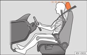 sedadlech předepínače pásu na předních a zadních opěradlech sedadel, čelní airbagy boční airbagy v opěradlech předních sedadel kotvicí body ISOFIX na zadních sedadlech pro dětské sedačky se systémem