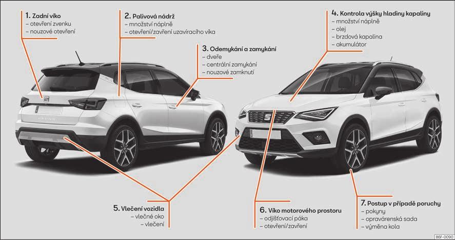 Návod k obsluze. SEAT Arona - PDF Free Download