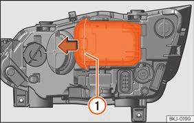 Žárovka tlumeného světla Obr. 102 V motorovém prostoru: odstraňte kryt. Obr. 103 V motorovém prostoru: Žárovka tlumeného světla. Pojistky a žárovky Otevřete víko motorového prostoru. Zarážku obr.