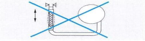 Avoid excessive bending of the hoses