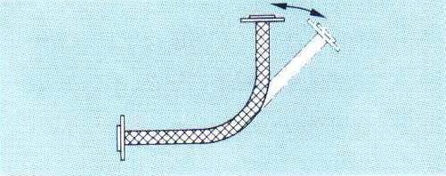 exact length Neodměřit hadici příliš dlouhou