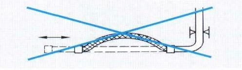 90 angle line Hadici nevychylovat