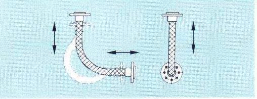 oblouku 90 Avoid large lateral movement -