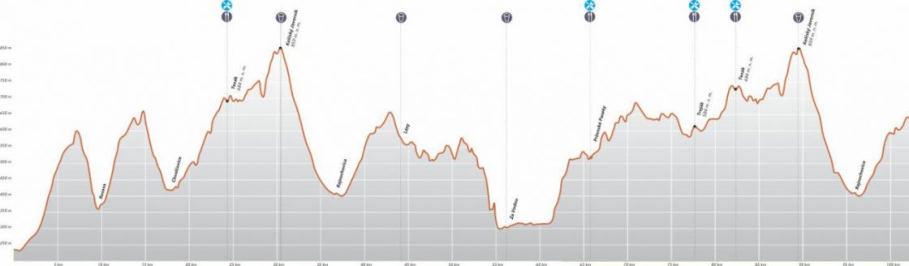 před startem - BIKEMARATON