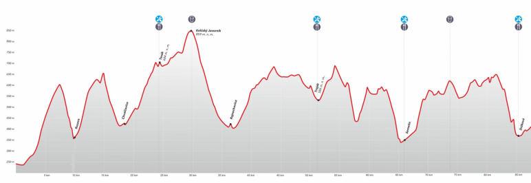 před startem - BIKEMARATON