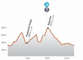 startem - BIKEMARATON
