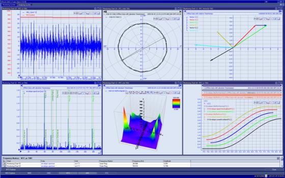 Množství měřených dat Tři úrovně vibračního monitoringu v podání Siemens Siplus CMS Analýza stavu z trendu Diagnostika