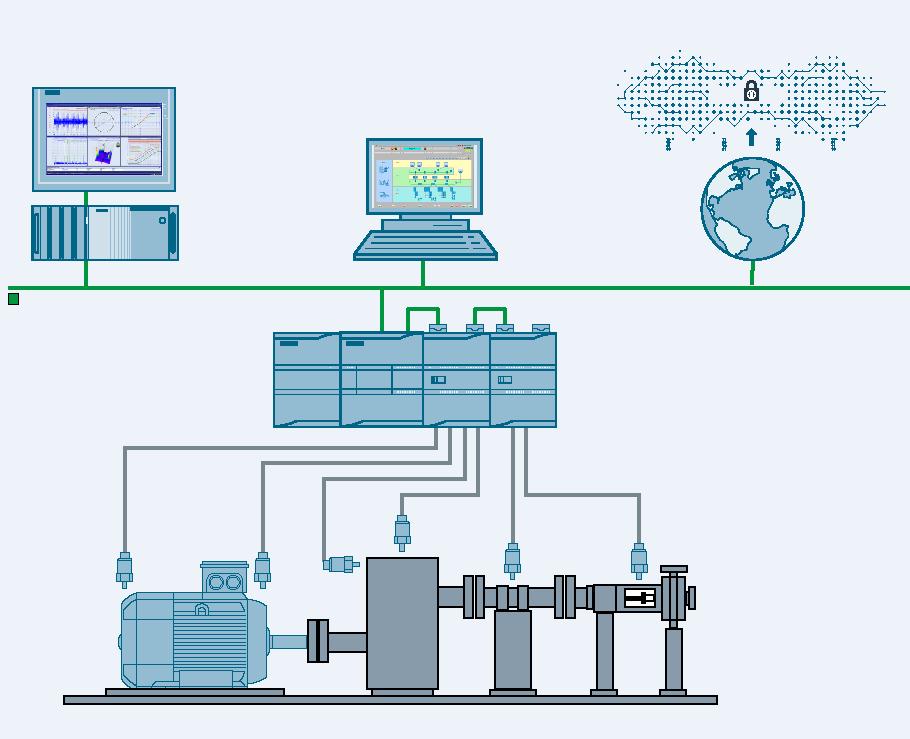 1200 Jednoduchá integrace prediktivní údržby do řídícího systému CMS X-Tools pro podrobnou analýzu vibrací SCADA - WinCC MindSphere Siemens Cloud Příklad CMS1200 (modul SM1281) PROFINET/ Ethernet