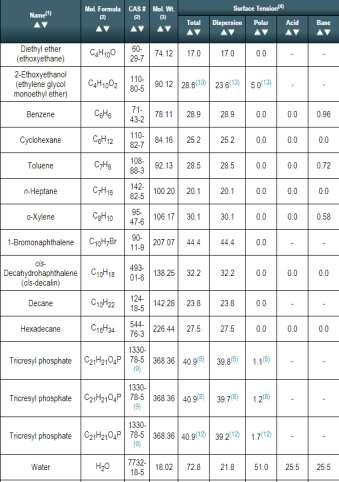 com/surface_tension_table.