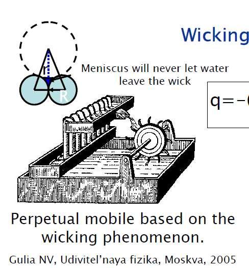 Perpetuum mobile princip založený na vzlínání kapaliny do vlákenného materiálu Rozdíl tlaků v přízích je dán rozdílem kapilární mínus