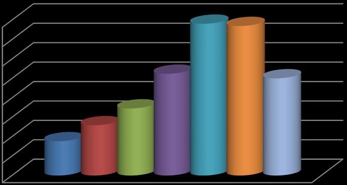To, že v celostátním měřítku převažují muži nad ženami, již bylo uvedeno výše. Tento trend se potvrdil i u všech politických stran (Tabulka č. 20).