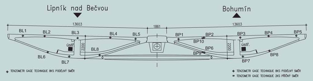 8 Location of strain gauges at the top slab Obr. 9 Umístění tenzometrů v pylonu řez G Fig.