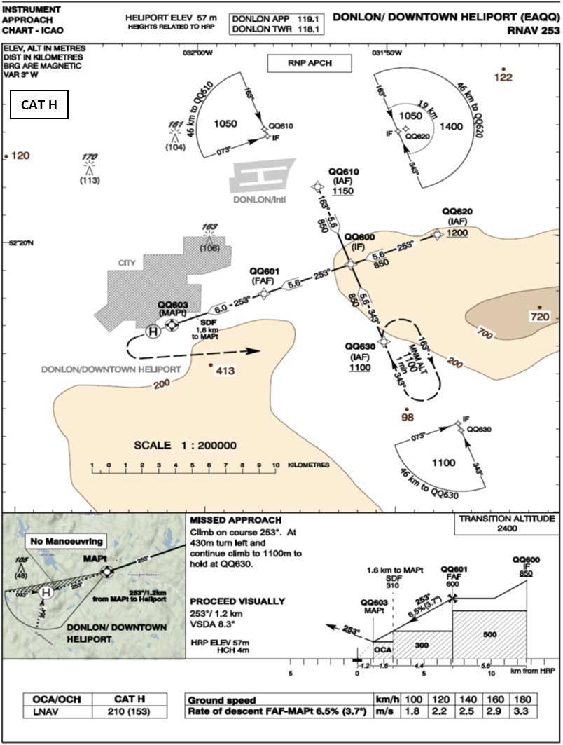 DODATEK 2 K ČÁSTI II PŘEDPIS L 8168/I Vzorová mapa 8 Mapa