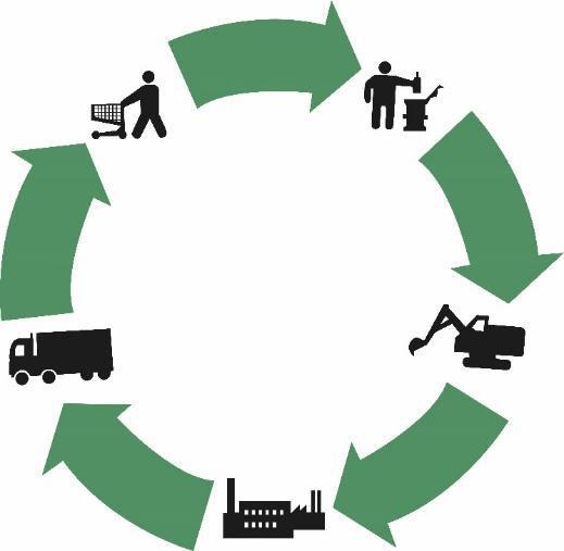 Metoda LCA - posuzování životního cyklu Metoda posuzování život ího cyklu LCA je systematický proces vyhodnocování potenciálních dopadů produktů na život í prostředí za použití přístupu od kolé k po