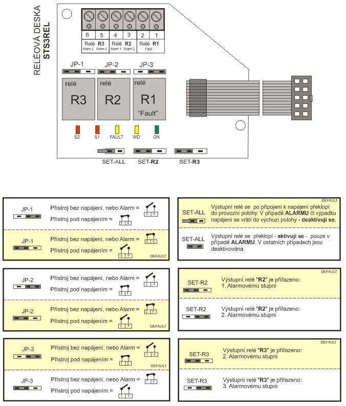 RELÉOVÁ DESKA STS-3REL (pouze na vyžádání) Ke snímači SMART-3-IP je možné