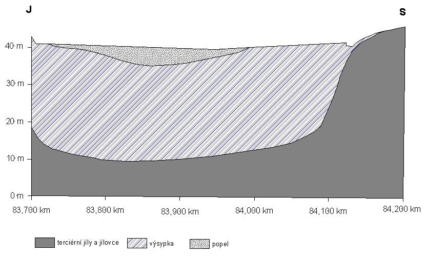 (Kurka,2005) Obr.