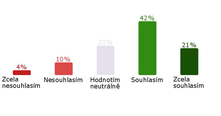 9 Nadřízený mi dává konkrétní zpětnou vazbu, hodnotí, co se mi povedlo/nepovedlo, a říká co a jak mám zlepšit.