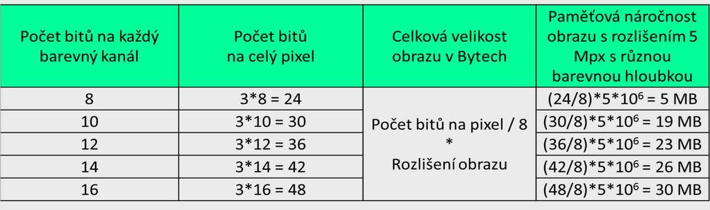 strana 25 Faktory ovlivňující kvalitu digitálního obrazu 3) Komprese obrazu při ukládání obecně platí, že čím je snímek kvalitnější, tím má větší velikost v Bytech při ukládání obrazů do různých