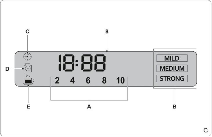 8 OVLÁDACÍ PANEL,