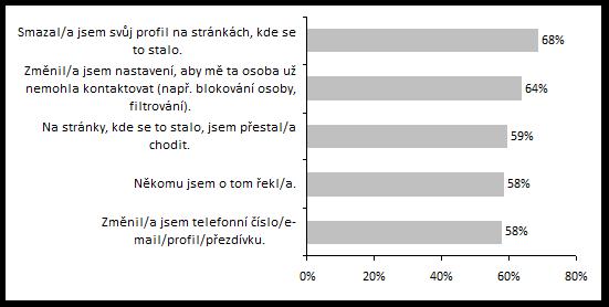 ÚČINNOST STRATEGIÍ VYROVNÁVÁNÍ SE S