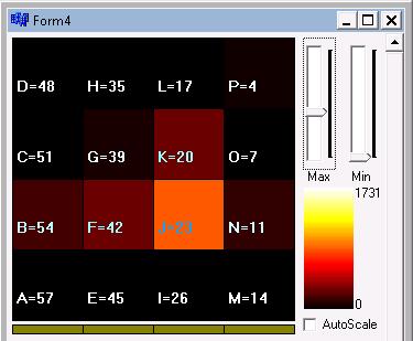 Figure 52: An example of the event visualized in a matrix configuration is depicted. Segment J measures the highest signal. All the windows used during the measurement are shown in Figure 53.