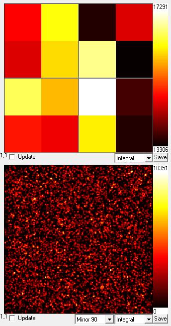 be noted that the color scale highlights the difference because it doesn t start at zero. The standard deviation of the segments across the SiPM was calculated: σ = 8.3%.