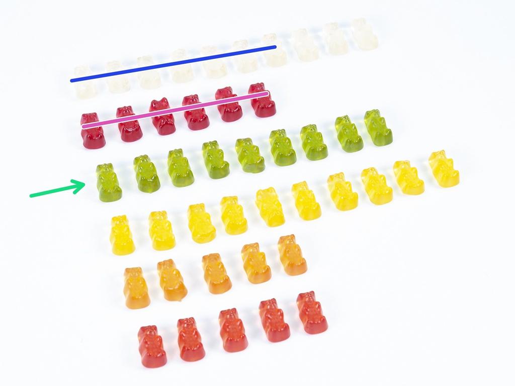 Step 35 Je čas na Haribo! Poněkud náročnější kapitola, že? Montáž pulley body vyžadovala vaši pozornost, dopřejte si alespoň 20 % medvídků.