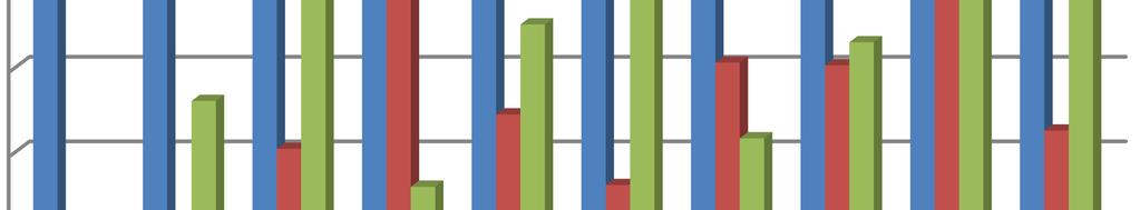 25: Změna obsahu ZEA po mletí a pečení u ošetřené varianty vztažená na zrno % 800 700 600