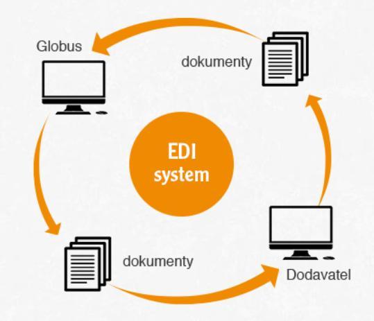 lepší. Ve své výroční zprávě společnost uvádí, že retailový trh směřuje do online prostředí, budou se v budoucnu zaměřovat na nové trendy v nakupování.