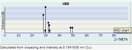 Obr. 6. Rentgenogram Görgeyitu Obr. 7: Görgeyitu Zdroj: http://www.mineralatlas.eu/lexikon 3.