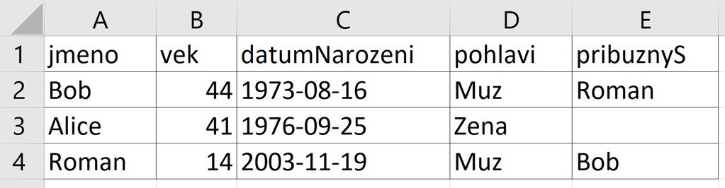 třídu osob se třemi instancemi a pěti vlastnostmi. Obrázek 3.1: Příklad tabulky třídy osob pro import Pokud však importujeme podobnou tabulku, vlastnosti jsou implicitně nastaveny jako datové.