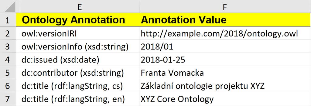 5.1.2 List Classes Obrázek 5.1: Příklad anotací ontologie v Excelu Obsahem listu Classes je seznam vyjmenovaných tříd v ontologii.