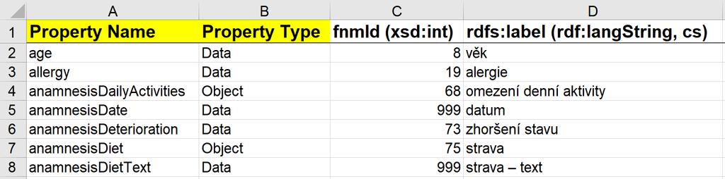 Celé číslo (např. xsd:int, xsd:integer) Buňku je možné formátovat jako číslo, případně je možné je zapsat v řetězcové reprezentaci. Desetinné číslo (např.
