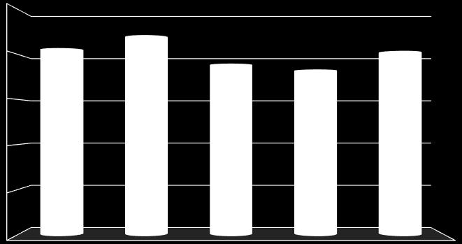 tis. Kč 49 92,2 4 986, 792 93,3 933 2,9 33 284, 43 29,72 Uchráněné hodnoty v tis.