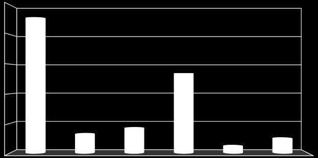 Kč. ÚO Nový Jičín požár filtračního zařízení v průmyslové zóně v Mošnově uchráněné hodnoty ve výši 8 mil. Kč. 2.