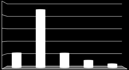 5.4 Základní informace o požárech ve vybraných městech České republiky 5.4. Základní ukazatele o požárech vč.