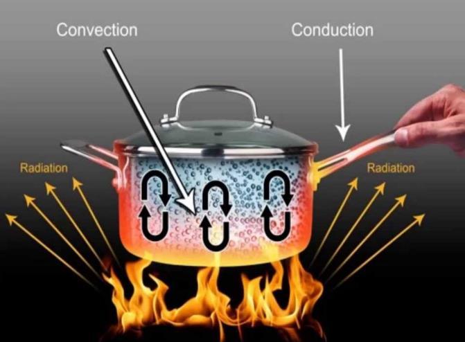 vysokou teplotou proto převažuje radiační přenos nad konvekcí (požáry), sdílení tepla radiací závisí na teplotě a