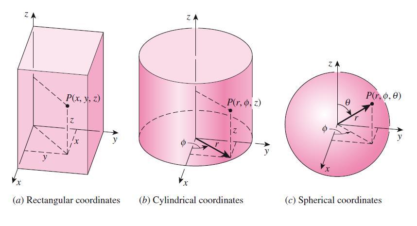 Fourierova rovnice ( heat equation ) = konst.