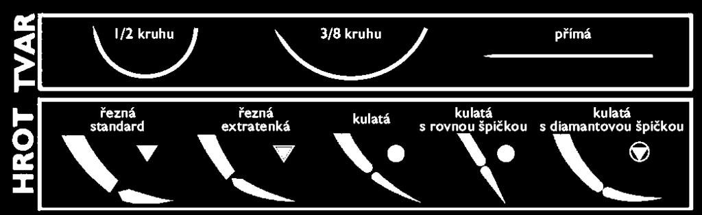 http://www.geass.cz/img/siti/tvary_jehel.