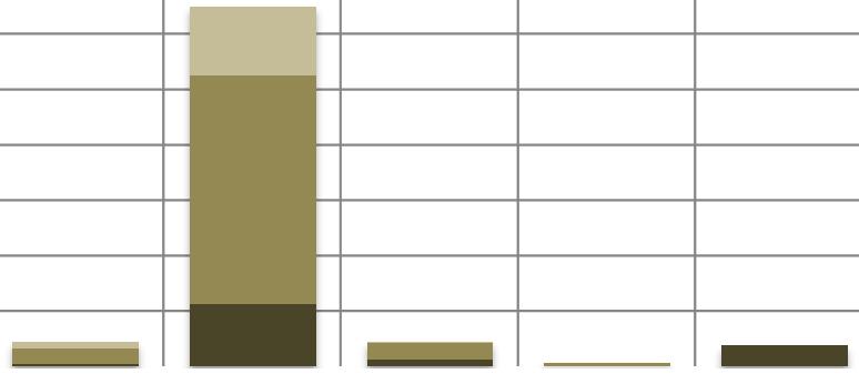 Délky plynovodů plynárenských soustav v ČR podle tlakových úrovní Tabulka č. 3 Délky plynovodů k 31. 12.