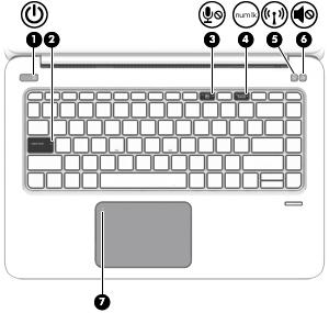 Součást Popis (1) Tlačítko zapnutí/vypnutí zařízení TouchPad Zapíná a vypíná zařízení TouchPad.