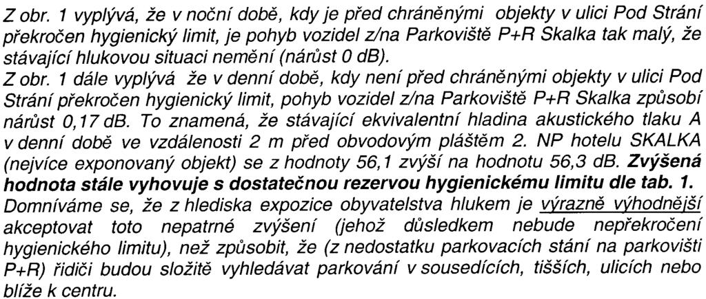 - 8-1,0 0,8 =- 'O :i 0,6 ~ 0,0 ~ :a :a = ' -o 2 ] =.. ~ ' 'i -o 4.~ ~..... -e -0,6 -= Z.0.8 1,0 VI V2 V3 V4 VS V6 V7 vs Výpoìetní body Obr. 1. Nárùst ekvivalentních hladin akustického tlaku A pouze z Parkovištì P+R Z obr.