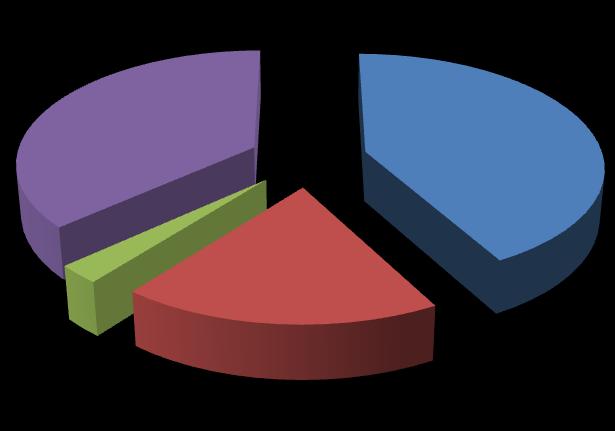 agendy přešla na obce s rozšířenou působností. Díky další změně sociální legislativy došlo od 1. 1. 2012 k převodu působnosti v této oblasti z obcí na úřady práce.