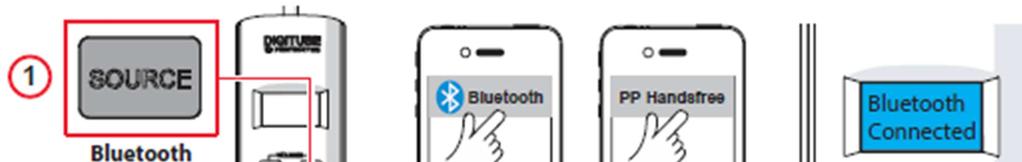 Bluetooth) Ovladače ladění